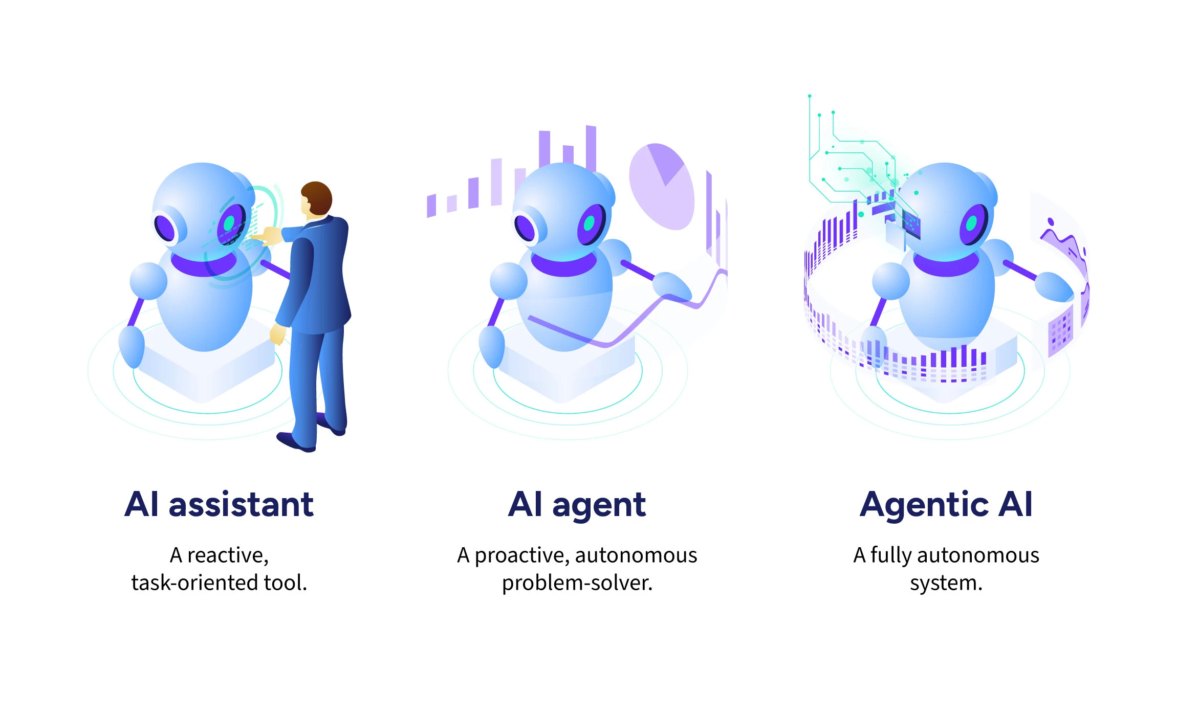 GRAND GLOBAL SOLUTION Agentic AI